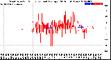 Milwaukee Weather Wind Direction<br>Normalized and Average<br>(24 Hours) (New)