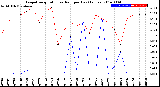 Milwaukee Weather Evapotranspiration<br>vs Rain per Day<br>(Inches)