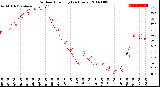 Milwaukee Weather Outdoor Humidity<br>(24 Hours)