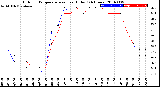 Milwaukee Weather Outdoor Temperature<br>vs Heat Index<br>(24 Hours)