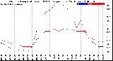 Milwaukee Weather Outdoor Temperature<br>vs THSW Index<br>per Hour<br>(24 Hours)