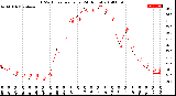 Milwaukee Weather THSW Index<br>per Hour<br>(24 Hours)