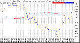 Milwaukee Weather Outdoor Humidity<br>vs Temperature<br>Every 5 Minutes