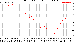 Milwaukee Weather Outdoor Humidity<br>Every 5 Minutes<br>(24 Hours)