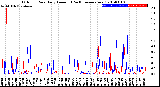 Milwaukee Weather Outdoor Rain<br>Daily Amount<br>(Past/Previous Year)