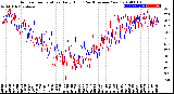 Milwaukee Weather Outdoor Temperature<br>Daily High<br>(Past/Previous Year)