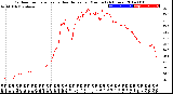 Milwaukee Weather Outdoor Temperature<br>vs Heat Index<br>per Minute<br>(24 Hours)