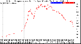 Milwaukee Weather Outdoor Temperature<br>vs Wind Chill<br>per Minute<br>(24 Hours)