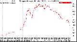 Milwaukee Weather Outdoor Temperature<br>per Minute<br>(24 Hours)