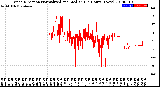 Milwaukee Weather Wind Direction<br>Normalized and Median<br>(24 Hours) (New)