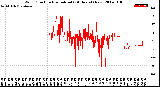 Milwaukee Weather Wind Direction<br>Normalized<br>(24 Hours) (New)