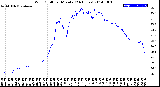 Milwaukee Weather Wind Chill<br>per Minute<br>(24 Hours)