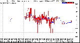 Milwaukee Weather Wind Direction<br>Normalized and Average<br>(24 Hours) (Old)