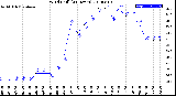 Milwaukee Weather Wind Chill<br>(24 Hours)