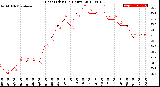 Milwaukee Weather Heat Index<br>(24 Hours)