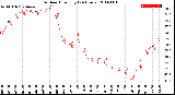 Milwaukee Weather Outdoor Humidity<br>(24 Hours)