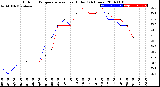 Milwaukee Weather Outdoor Temperature<br>vs Heat Index<br>(24 Hours)