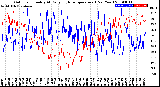 Milwaukee Weather Outdoor Humidity<br>At Daily High<br>Temperature<br>(Past Year)