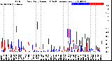 Milwaukee Weather Outdoor Rain<br>Daily Amount<br>(Past/Previous Year)