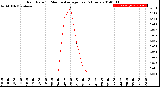 Milwaukee Weather Rain Rate<br>15 Minute Average<br>Past 6 Hours