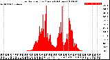 Milwaukee Weather Solar Radiation<br>per Minute<br>(24 Hours)