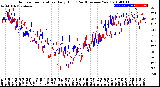 Milwaukee Weather Outdoor Temperature<br>Daily High<br>(Past/Previous Year)