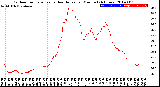 Milwaukee Weather Outdoor Temperature<br>vs Heat Index<br>per Minute<br>(24 Hours)