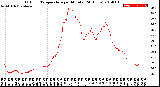 Milwaukee Weather Outdoor Temperature<br>per Minute<br>(24 Hours)