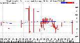 Milwaukee Weather Wind Direction<br>Normalized and Average<br>(24 Hours) (New)