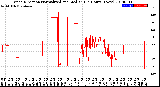 Milwaukee Weather Wind Direction<br>Normalized and Median<br>(24 Hours) (New)