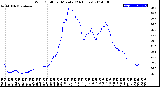 Milwaukee Weather Wind Chill<br>per Minute<br>(24 Hours)