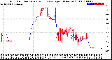 Milwaukee Weather Wind Direction<br>Normalized and Average<br>(24 Hours) (Old)