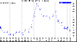 Milwaukee Weather Wind Chill<br>(24 Hours)