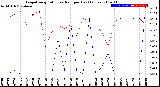 Milwaukee Weather Evapotranspiration<br>vs Rain per Day<br>(Inches)