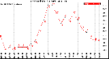 Milwaukee Weather Heat Index<br>(24 Hours)