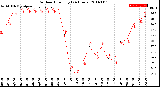 Milwaukee Weather Outdoor Humidity<br>(24 Hours)