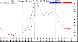 Milwaukee Weather Outdoor Temperature<br>vs Wind Chill<br>(24 Hours)