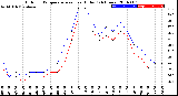 Milwaukee Weather Outdoor Temperature<br>vs Heat Index<br>(24 Hours)