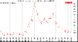 Milwaukee Weather THSW Index<br>per Hour<br>(24 Hours)