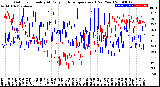 Milwaukee Weather Outdoor Humidity<br>At Daily High<br>Temperature<br>(Past Year)