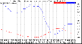 Milwaukee Weather Outdoor Humidity<br>vs Temperature<br>Every 5 Minutes