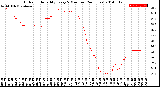 Milwaukee Weather Outdoor Humidity<br>Every 5 Minutes<br>(24 Hours)