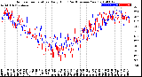 Milwaukee Weather Outdoor Temperature<br>Daily High<br>(Past/Previous Year)