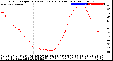 Milwaukee Weather Outdoor Temperature<br>vs Wind Chill<br>per Minute<br>(24 Hours)