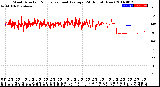 Milwaukee Weather Wind Direction<br>Normalized and Average<br>(24 Hours) (New)