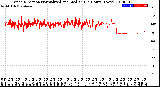 Milwaukee Weather Wind Direction<br>Normalized and Median<br>(24 Hours) (New)