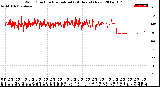 Milwaukee Weather Wind Direction<br>Normalized<br>(24 Hours) (New)