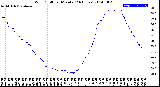 Milwaukee Weather Wind Chill<br>per Minute<br>(24 Hours)