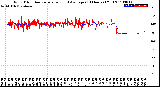 Milwaukee Weather Wind Direction<br>Normalized and Average<br>(24 Hours) (Old)