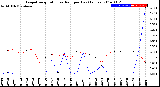 Milwaukee Weather Evapotranspiration<br>vs Rain per Day<br>(Inches)